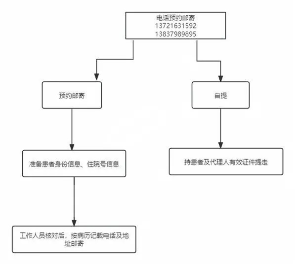 640_wx_fmt=png&from=appmsg&tp=webp&wxfrom=5&wx_lazy=1&wx_co=1 (1)